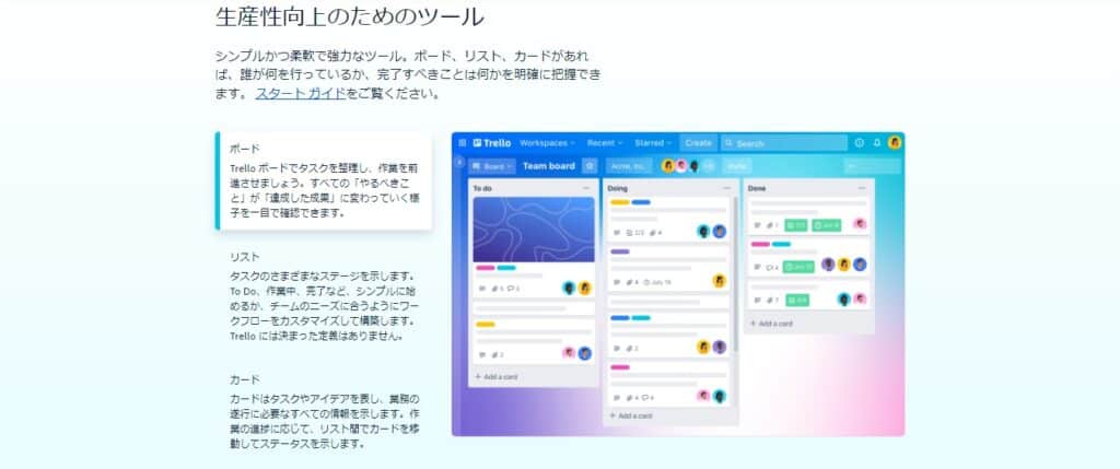 Trelloとは